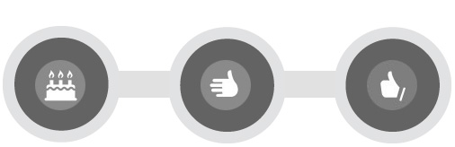 eGift Card Occasions